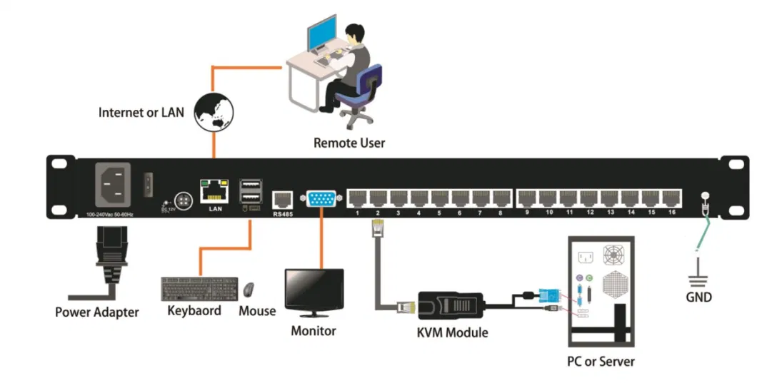 Ht1908 Kvm That Windows Client Can Use for Remote Access
