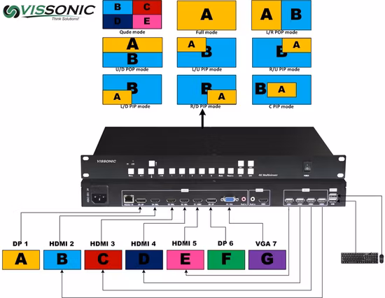 Ht1708 Kvm for Easy